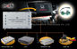 GPS Navi Honda Video Interface mit Stromkabel LCD O/I berühren Kabel Handelsinput/output SPK, AMEISE