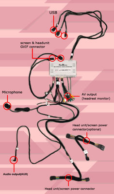 Cadillac XTS CUE System Multimedia Video-Schnittstelle